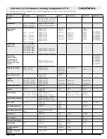 Preview for 19 page of Montigo H38DFSTL Installation & Maintenance Manual