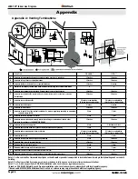 Preview for 36 page of Montigo L38DF-STL Installation & Maintenance Manual