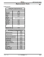 Preview for 31 page of Montigo L42DF series Installation & Maintenance Manual