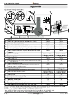 Preview for 32 page of Montigo L42DF series Installation & Maintenance Manual