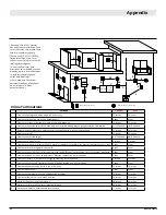 Предварительный просмотр 34 страницы Montigo Prodigy PC3 Series Installation & Maintenance Manual