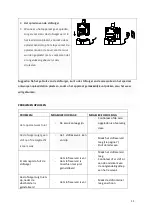 Preview for 11 page of Montiss New York CVC638 User Manual