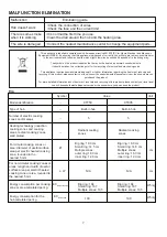 Preview for 9 page of montpellier CT750 Installation And Operating Instructions Manual