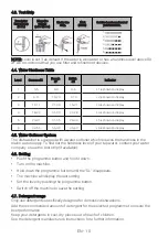 Preview for 14 page of montpellier MAB600 Installation And Operating Instructions Manual