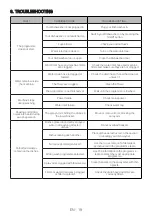 Preview for 23 page of montpellier MAB600 Installation And Operating Instructions Manual