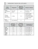 Предварительный просмотр 28 страницы montpellier MFF183ADX Installation And Operating Manual