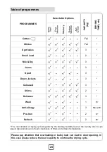 Preview for 24 page of montpellier MIHP75 Installation And Operating Instructions Manual