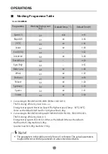 Preview for 21 page of montpellier MIWM65 Installation And Operating Instructions Manual