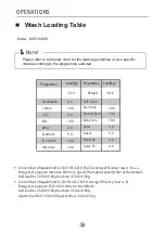 Preview for 24 page of montpellier MW1045W Installation And Operating Instructions Manual