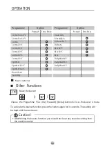 Preview for 18 page of montpellier MW6101W Installation And Operating Instructions Manual