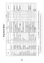 Preview for 21 page of montpellier MW7145 Installation And Operating Instructions Manual