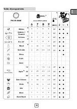 Preview for 18 page of montpellier MWBI8014 Installation And Operating Instructions Manual