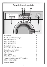 Предварительный просмотр 9 страницы montpellier MWDI7554 Installation And Operating Instructions Manual