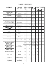 Предварительный просмотр 16 страницы montpellier MWDI7554 Installation And Operating Instructions Manual