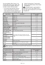 Preview for 13 page of montpellier MZF48W-1/BK Installation And Operating Instructions Manual