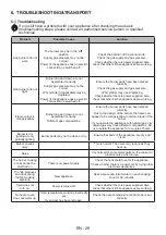 Preview for 29 page of montpellier RMC61DFC Installation And Operating Instructions Manual