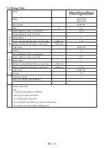 Preview for 32 page of montpellier RMC61DFC Installation And Operating Instructions Manual