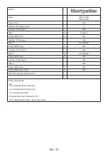 Preview for 33 page of montpellier RMC61DFC Installation And Operating Instructions Manual