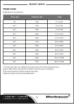 Preview for 48 page of Montracon MT45 Operator'S Handbook Manual