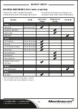 Preview for 49 page of Montracon MT45 Operator'S Handbook Manual