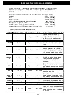 Предварительный просмотр 51 страницы Monument Grills 13742 Assembly & Operating Instructions