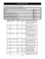 Preview for 46 page of Monument Grills 17842 Assembly & Operating Instructions