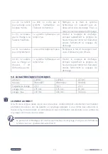 Предварительный просмотр 19 страницы Monzana 102817 Original Operating Instructions