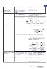 Предварительный просмотр 9 страницы Monzana 103231 Instructions Manual