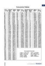 Предварительный просмотр 19 страницы Monzana 105065 Instructions Manual