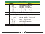 Preview for 47 page of Mooer GE250 Owner'S Manual