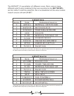 Preview for 9 page of Mooer HORNET BLACK Owner'S Manual