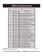 Preview for 15 page of Mooer LITTLE TANK D15 Owner'S Manual