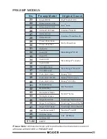 Preview for 22 page of Mooer PREAMP LIVE Owner'S Manual