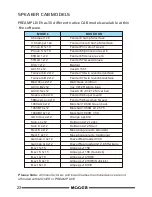 Preview for 25 page of Mooer PREAMP LIVE Owner'S Manual