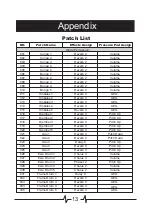 Preview for 14 page of Mooer SynthDrum Owner'S Manual