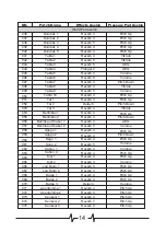 Предварительный просмотр 15 страницы Mooer SynthDrum Owner'S Manual