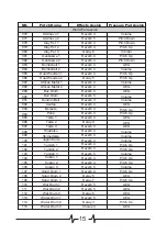 Предварительный просмотр 16 страницы Mooer SynthDrum Owner'S Manual