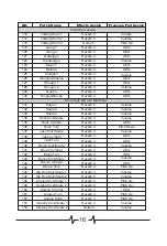 Preview for 17 page of Mooer SynthDrum Owner'S Manual