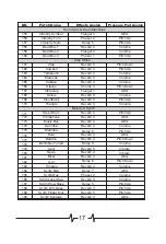 Preview for 18 page of Mooer SynthDrum Owner'S Manual