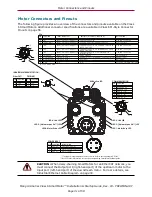 Предварительный просмотр 31 страницы MOOG ANIMATICS Class 6 SmartMotor Installation & Start?Up Manual