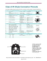 Предварительный просмотр 56 страницы MOOG ANIMATICS Class 6 SmartMotor Installation & Start?Up Manual