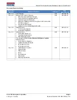 Preview for 2 page of Moog 914 4Ch CWDM User Manual