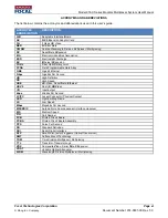 Preview for 11 page of Moog 914 4Ch CWDM User Manual