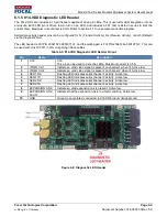 Preview for 45 page of Moog 914 4Ch CWDM User Manual