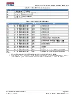 Preview for 101 page of Moog 914 4Ch CWDM User Manual