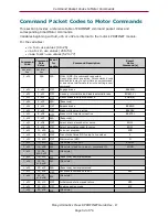 Предварительный просмотр 54 страницы Moog Animatics Class 6 SmartMotor Manual