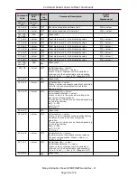 Предварительный просмотр 58 страницы Moog Animatics Class 6 SmartMotor Manual