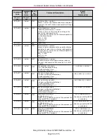 Предварительный просмотр 59 страницы Moog Animatics Class 6 SmartMotor Manual