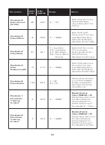 Preview for 60 page of Moog Claravox Centennial User Manual