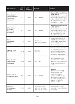 Preview for 61 page of Moog Claravox Centennial User Manual